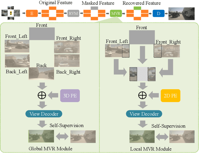 Figure 3 for M-BEV: Masked BEV Perception for Robust Autonomous Driving