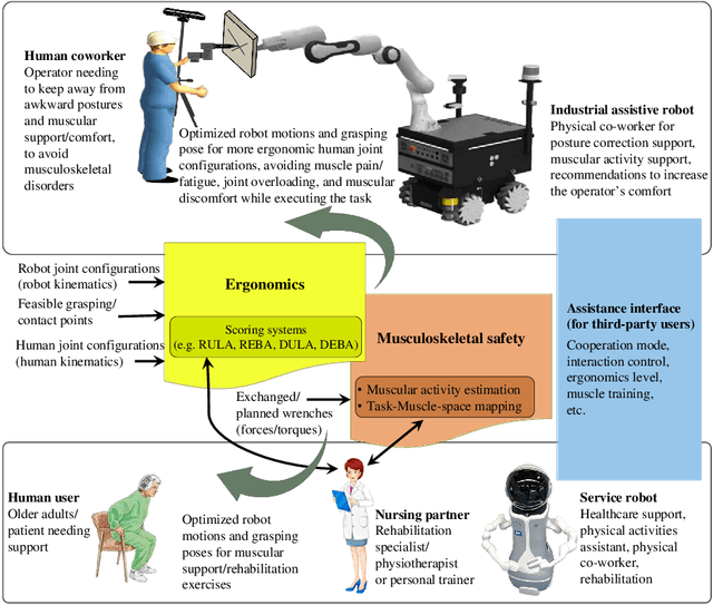 Figure 3 for A Concise Overview of Safety Aspects in Human-Robot Interaction