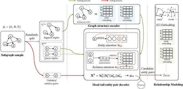 Figure 4 for Start from Zero: Triple Set Prediction for Automatic Knowledge Graph Completion