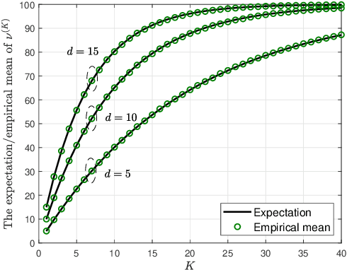 Figure 2 for Confined Orthogonal Matching Pursuit for Sparse Random Combinatorial Matrices