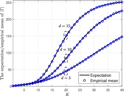 Figure 3 for Confined Orthogonal Matching Pursuit for Sparse Random Combinatorial Matrices