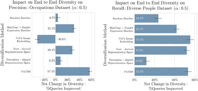 Figure 3 for Generalized People Diversity: Learning a Human Perception-Aligned Diversity Representation for People Images