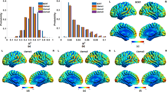 Figure 2 for Brain-like Functional Organization within Large Language Models