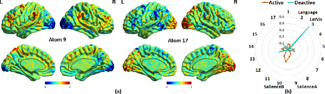 Figure 3 for Brain-like Functional Organization within Large Language Models