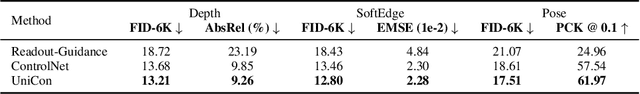 Figure 1 for A Simple Approach to Unifying Diffusion-based Conditional Generation