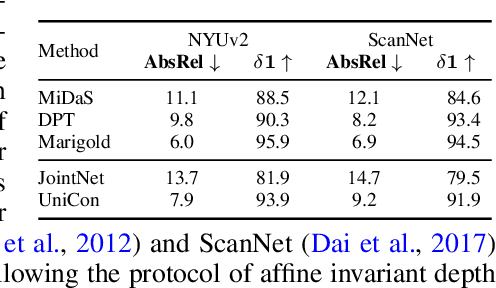 Figure 3 for A Simple Approach to Unifying Diffusion-based Conditional Generation