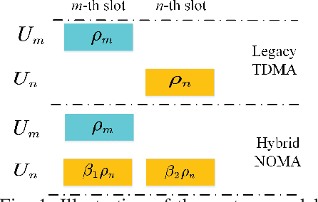 Figure 1 for On Energy Efficiency of Hybrid NOMA