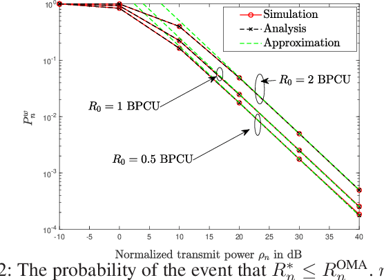 Figure 2 for On Energy Efficiency of Hybrid NOMA