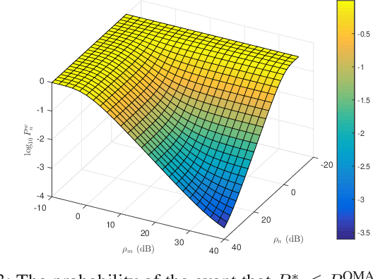 Figure 3 for On Energy Efficiency of Hybrid NOMA