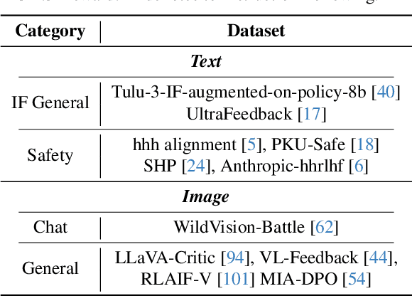 Figure 2 for InternLM-XComposer2.5-Reward: A Simple Yet Effective Multi-Modal Reward Model