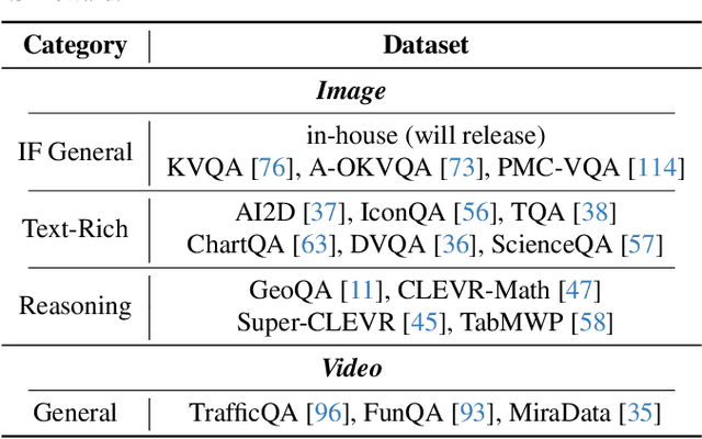 Figure 3 for InternLM-XComposer2.5-Reward: A Simple Yet Effective Multi-Modal Reward Model