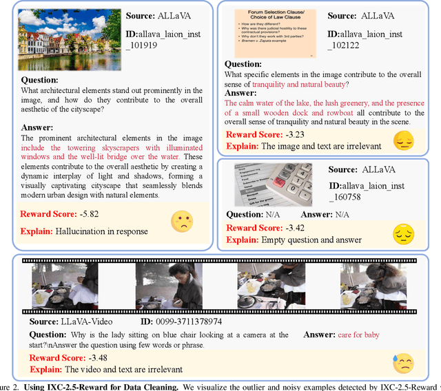 Figure 4 for InternLM-XComposer2.5-Reward: A Simple Yet Effective Multi-Modal Reward Model