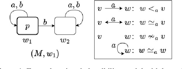 Figure 1 for Adaptation and Communication in Human-Robot Teaming to Handle Discrepancies in Agents' Beliefs about Plans