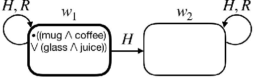 Figure 2 for Adaptation and Communication in Human-Robot Teaming to Handle Discrepancies in Agents' Beliefs about Plans