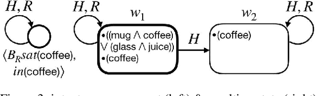 Figure 3 for Adaptation and Communication in Human-Robot Teaming to Handle Discrepancies in Agents' Beliefs about Plans