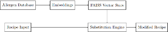 Figure 2 for Fine-tuning Language Models for Recipe Generation: A Comparative Analysis and Benchmark Study