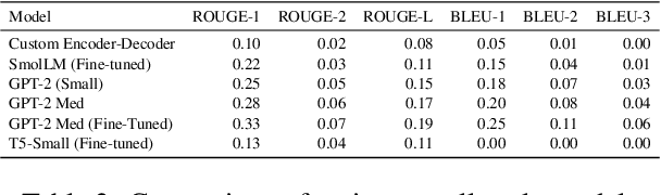 Figure 3 for Fine-tuning Language Models for Recipe Generation: A Comparative Analysis and Benchmark Study