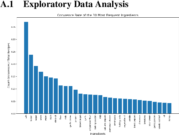Figure 4 for Fine-tuning Language Models for Recipe Generation: A Comparative Analysis and Benchmark Study