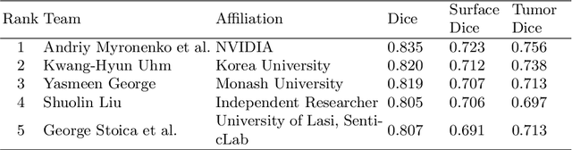Figure 3 for Exploring 3D U-Net Training Configurations and Post-Processing Strategies for the MICCAI 2023 Kidney and Tumor Segmentation Challenge