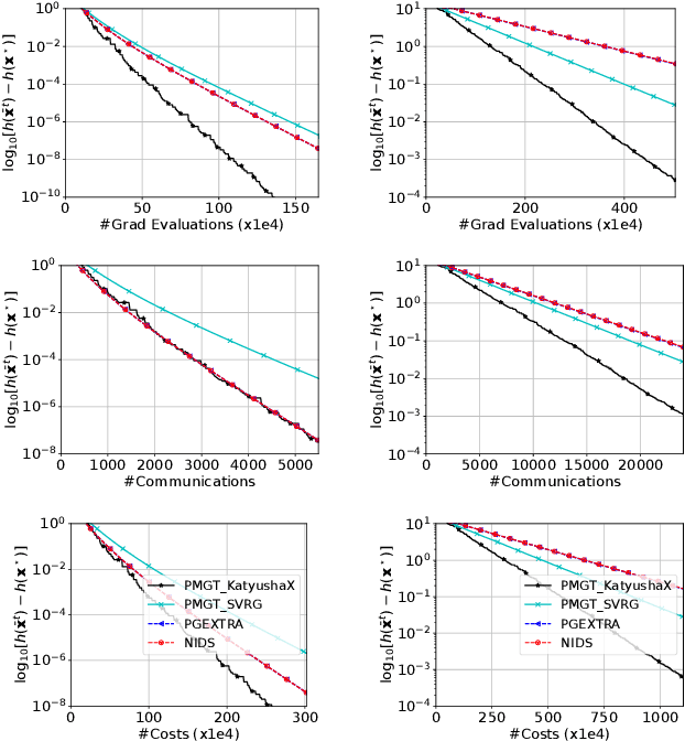 Figure 2 for Decentralized Sum-of-Nonconvex Optimization