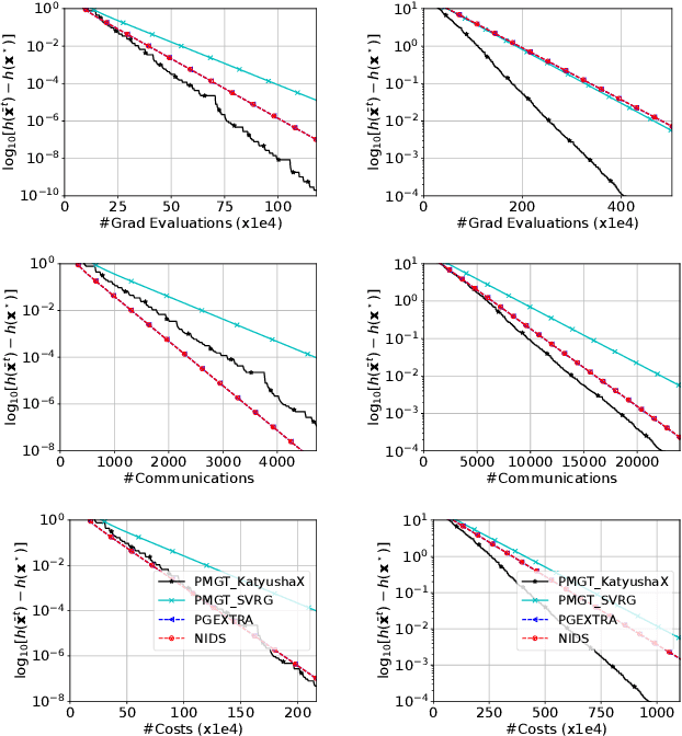 Figure 3 for Decentralized Sum-of-Nonconvex Optimization