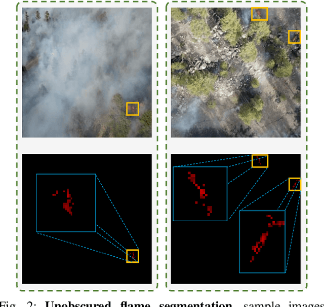 Figure 2 for FlameFinder: Illuminating Obscured Fire through Smoke with Attentive Deep Metric Learning