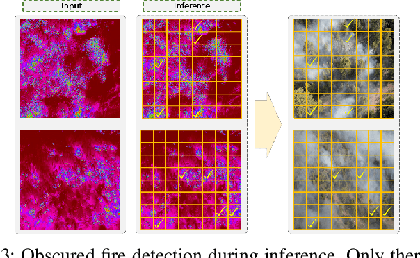 Figure 3 for FlameFinder: Illuminating Obscured Fire through Smoke with Attentive Deep Metric Learning