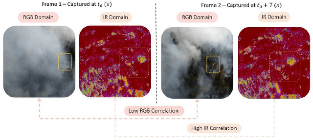 Figure 4 for FlameFinder: Illuminating Obscured Fire through Smoke with Attentive Deep Metric Learning