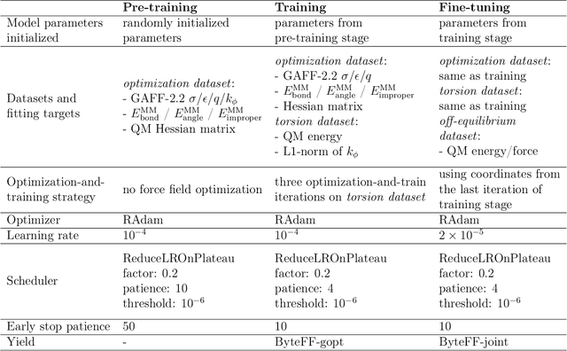 Figure 2 for Data-Driven Parametrization of Molecular Mechanics Force Fields for Expansive Chemical Space Coverage