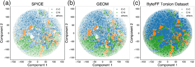 Figure 3 for Data-Driven Parametrization of Molecular Mechanics Force Fields for Expansive Chemical Space Coverage