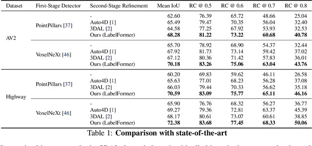 Figure 2 for LabelFormer: Object Trajectory Refinement for Offboard Perception from LiDAR Point Clouds