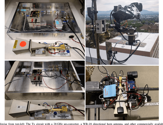 Figure 2 for Propagation Measurements and Analyses at 28 GHz via an Autonomous Beam-Steering Platform