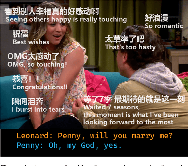 Figure 1 for Enhancing Multimodal Affective Analysis with Learned Live Comment Features