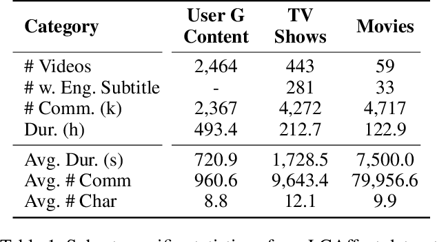 Figure 2 for Enhancing Multimodal Affective Analysis with Learned Live Comment Features