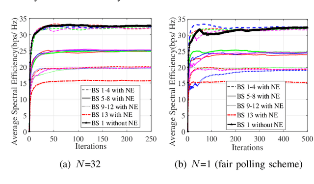 Figure 3 for Fast-Fading Channel and Power Optimization of the Magnetic Inductive Cellular Network