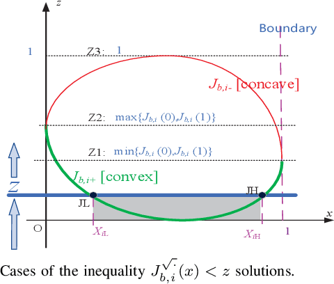 Figure 4 for Fast-Fading Channel and Power Optimization of the Magnetic Inductive Cellular Network