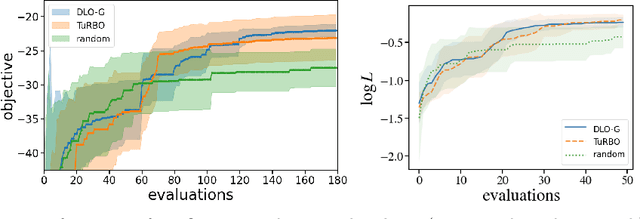 Figure 4 for Deterministic Langevin Unconstrained Optimization with Normalizing Flows