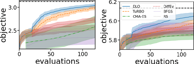 Figure 2 for Deterministic Langevin Unconstrained Optimization with Normalizing Flows