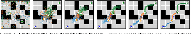 Figure 3 for Generative Trajectory Stitching through Diffusion Composition