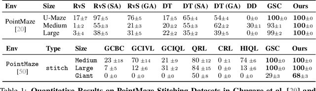 Figure 2 for Generative Trajectory Stitching through Diffusion Composition