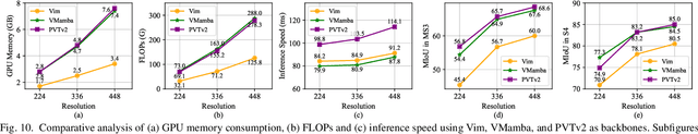 Figure 2 for AVS-Mamba: Exploring Temporal and Multi-modal Mamba for Audio-Visual Segmentation