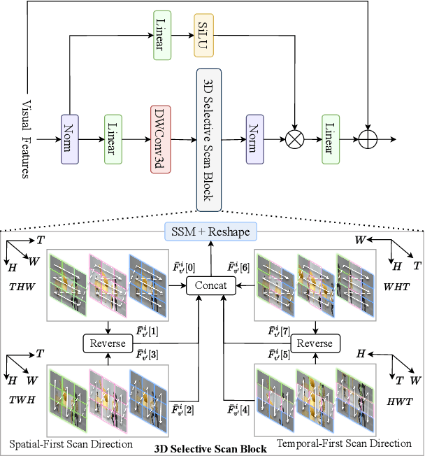 Figure 4 for AVS-Mamba: Exploring Temporal and Multi-modal Mamba for Audio-Visual Segmentation