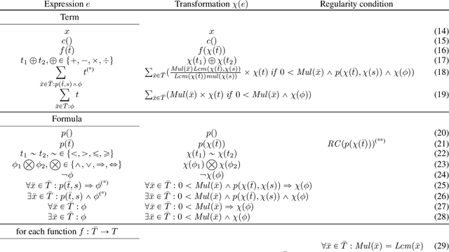 Figure 1 for Using Symmetries to Lift Satisfiability Checking