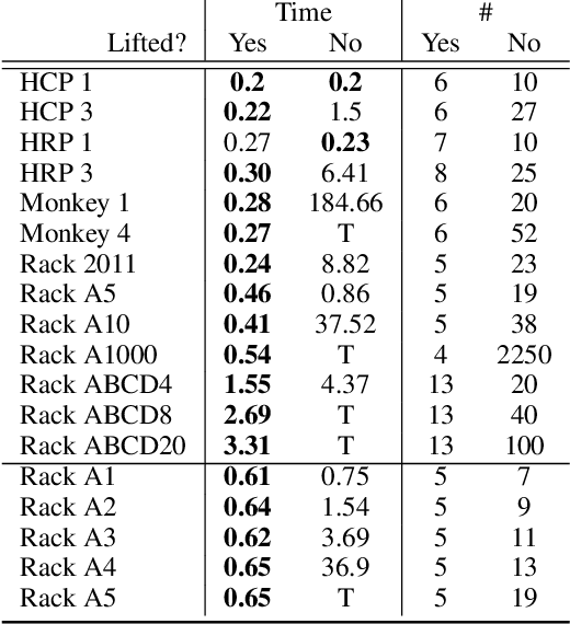 Figure 2 for Using Symmetries to Lift Satisfiability Checking