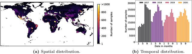 Figure 1 for MMEarth: Exploring Multi-Modal Pretext Tasks For Geospatial Representation Learning