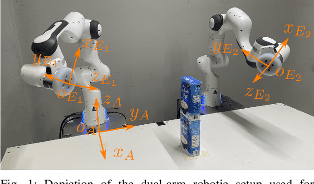 Figure 1 for Quadratic Programming-based Reference Spreading Control for Dual-Arm Robotic Manipulation with Planned Simultaneous Impacts