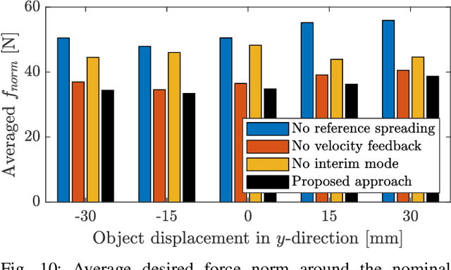 Figure 2 for Quadratic Programming-based Reference Spreading Control for Dual-Arm Robotic Manipulation with Planned Simultaneous Impacts