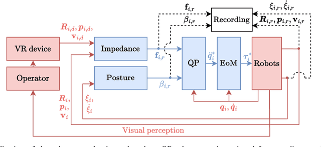 Figure 4 for Quadratic Programming-based Reference Spreading Control for Dual-Arm Robotic Manipulation with Planned Simultaneous Impacts