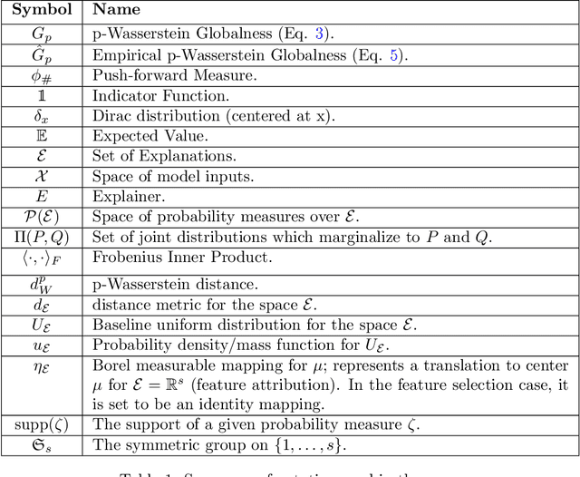 Figure 2 for Axiomatic Explainer Globalness via Optimal Transport