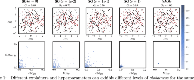 Figure 1 for Axiomatic Explainer Globalness via Optimal Transport